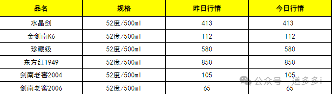 批发白酒要交消费税吗_白酒批发_批发白酒征收消费税吗