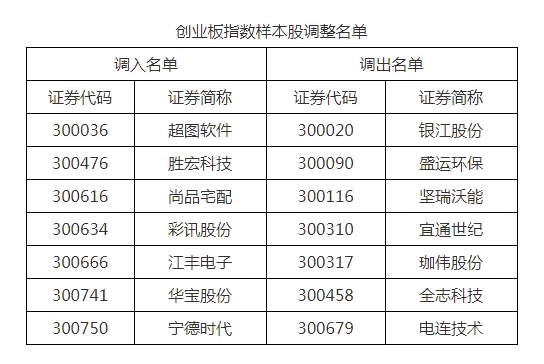 创业板指_板创业指数_创业板指含义
