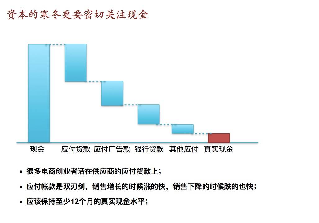 电商创业项目有哪些_电商创业需要多少资金_电商创业