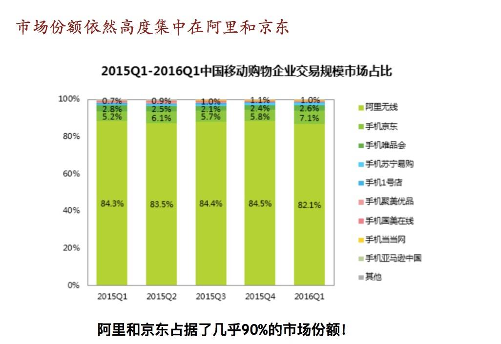 电商创业需要多少资金_电商创业_电商创业项目有哪些