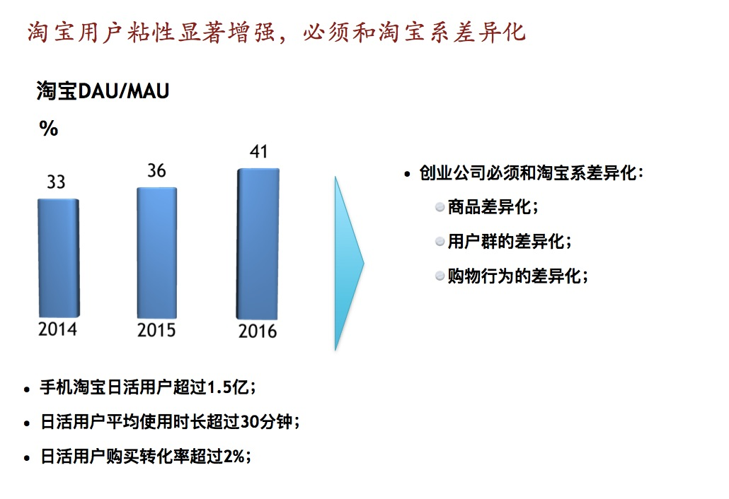 电商创业_电商创业项目有哪些_电商创业需要多少资金