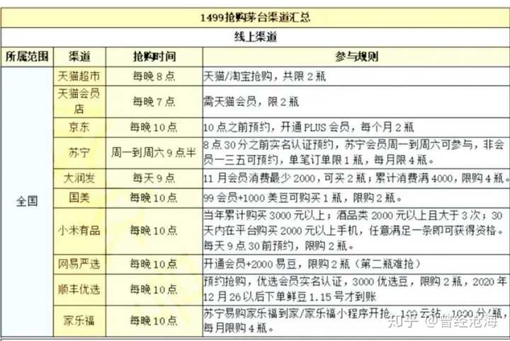 飞天茅台酒批发价格查询_飞天茅台批发价_茅台批发价多少钱一瓶飞天