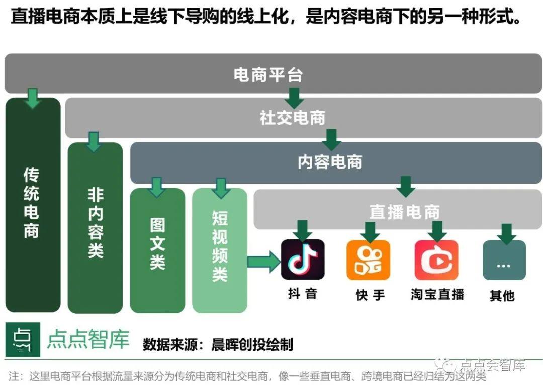 电商创业_电商创业项目有哪些_电商创业需要多少资金