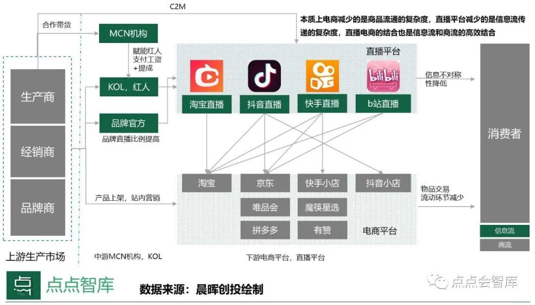 电商创业需要多少资金_电商创业项目有哪些_电商创业