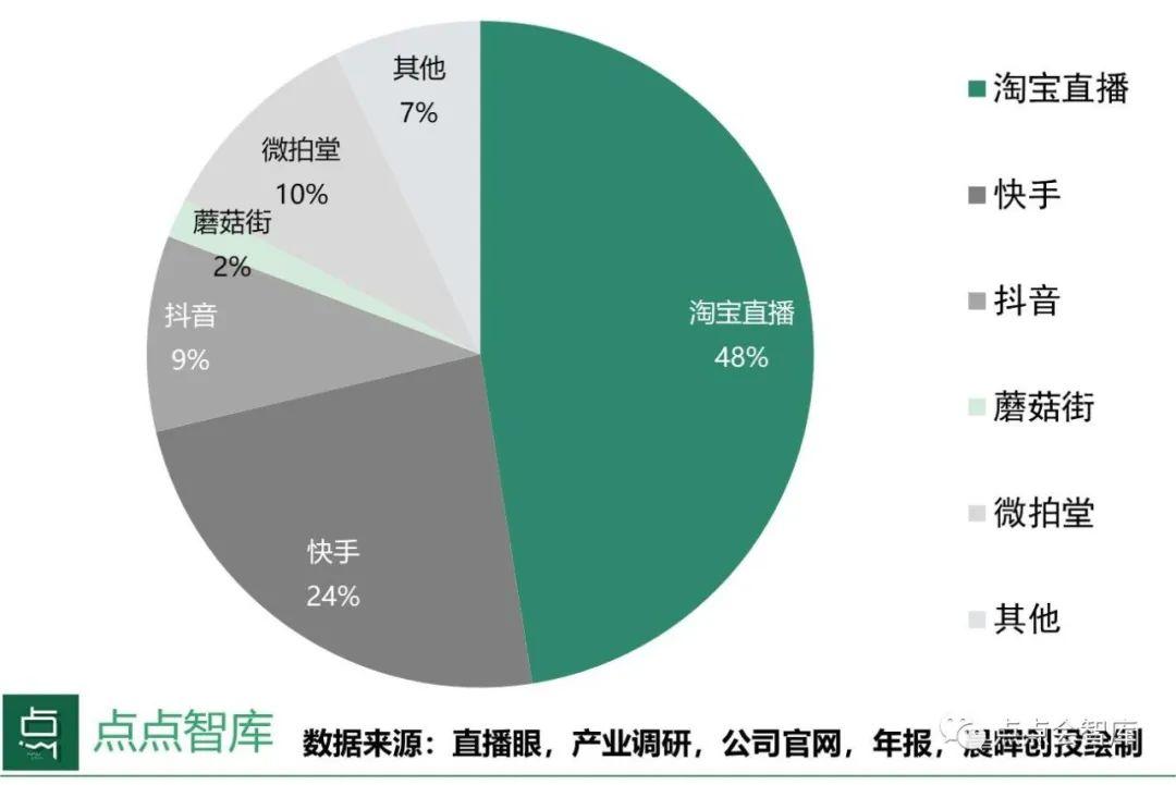 电商创业需要多少资金_电商创业_电商创业项目有哪些