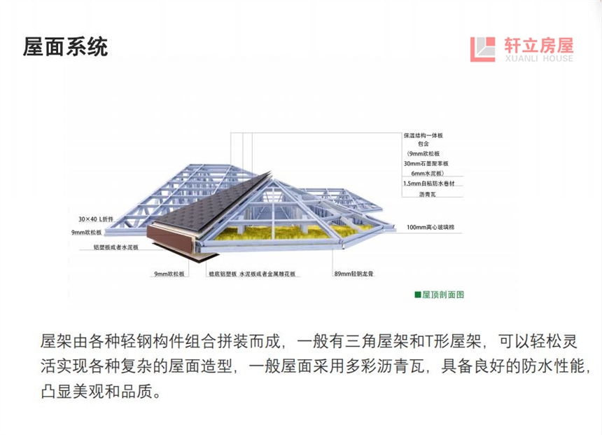 农村自建重钢结构别墅_农村重钢别墅多少钱_农村重型钢结构自建房