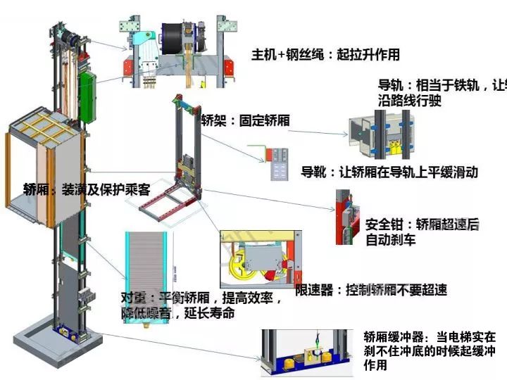 家庭别墅小电梯_家用别墅电梯尺寸和价格是多少_别墅电梯家庭小门怎么开