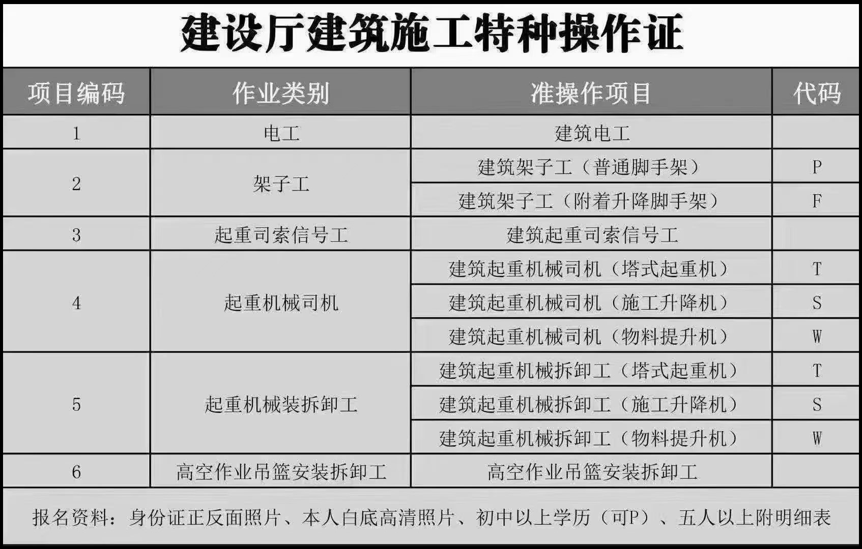 建筑架子工(附着升降脚手架)_建筑架子工操作证_建筑架子工