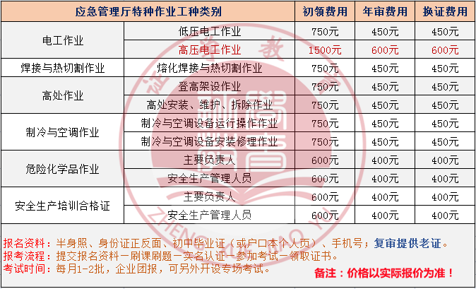 武汉市应急管理局焊工证如何办理，焊工证办理多少钱？