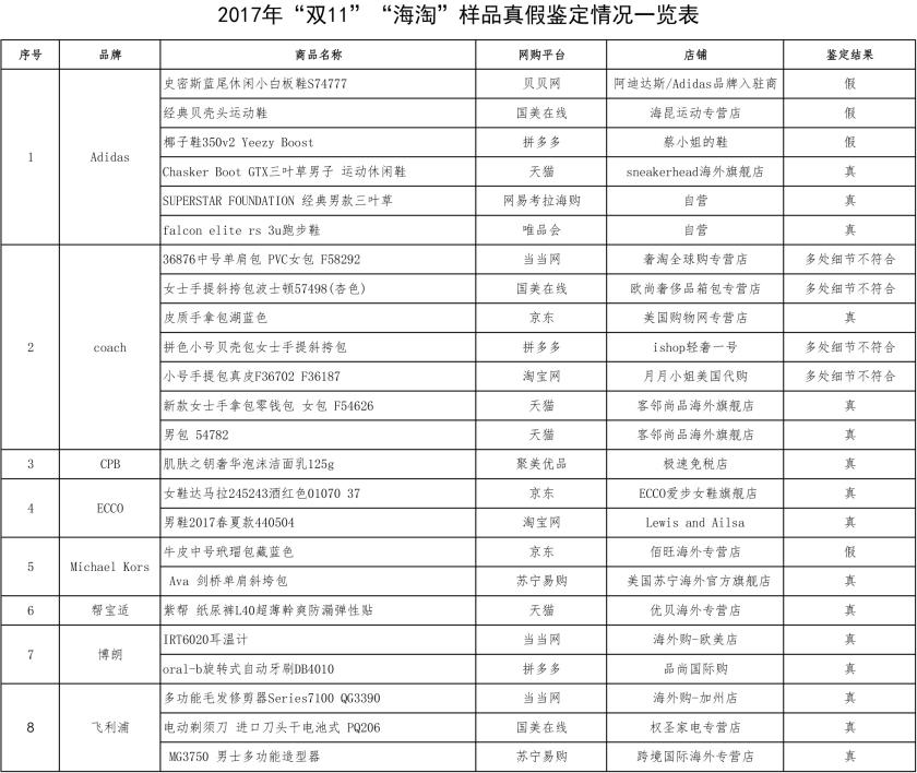 化妆代购淘宝品牌有哪些_淘宝化妆品代购_化妆代购淘宝品是正品吗