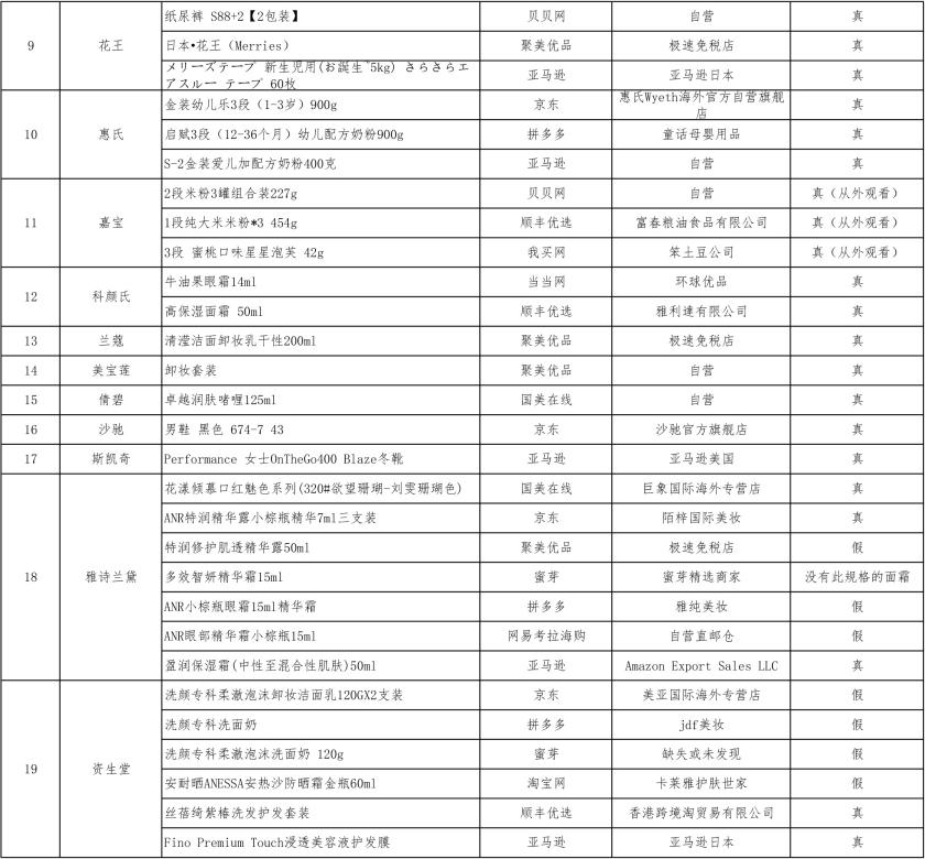 化妆代购淘宝品牌有哪些_化妆代购淘宝品是正品吗_淘宝化妆品代购