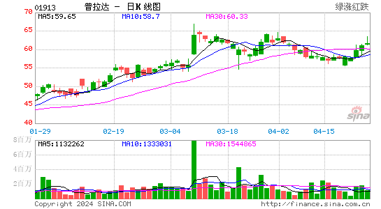 普拉达国外代购_普拉达正品代购_普拉达代购回来多少钱