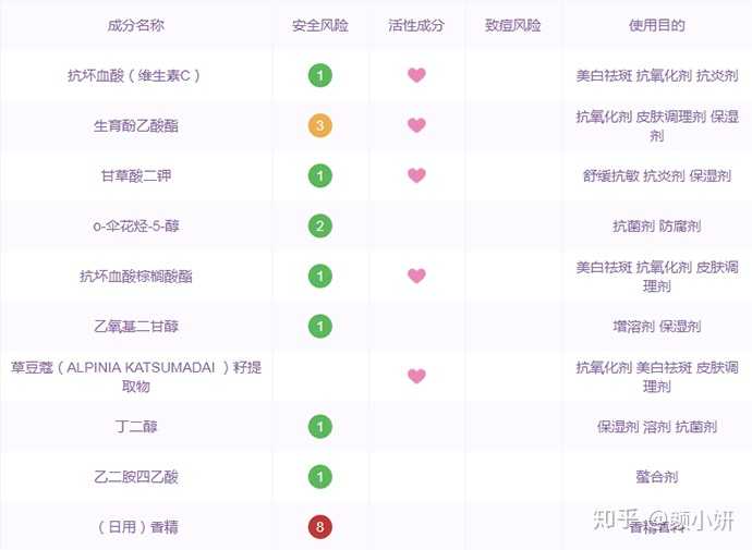 代购化妆品_化妆品代购是不是正品_化妆品代购怎么样