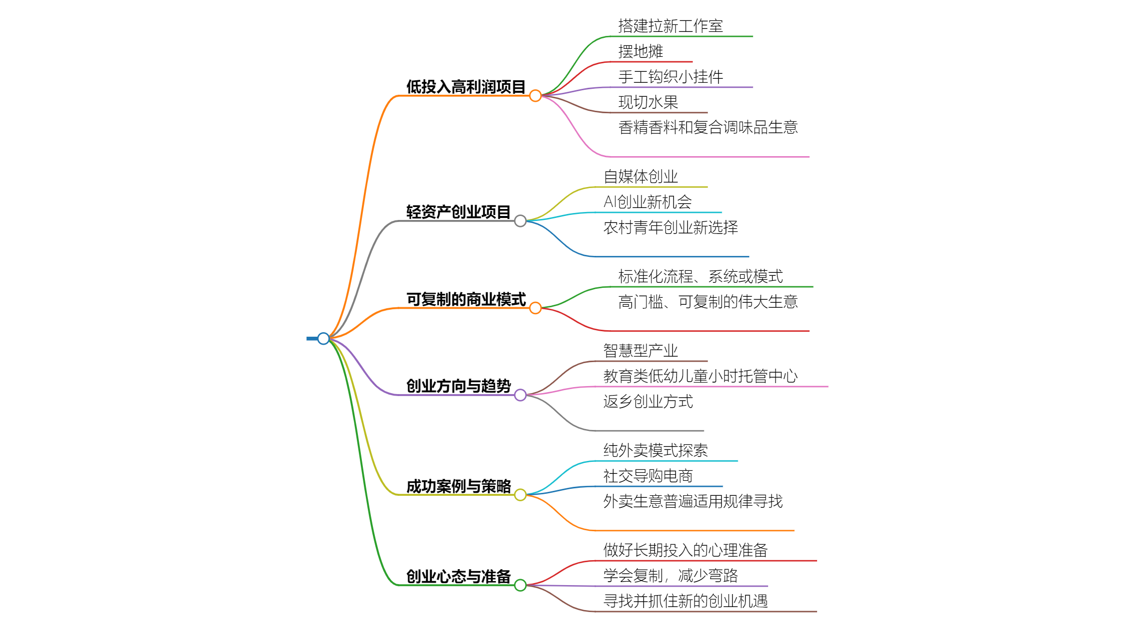 摆摊创业文案_摆摊创业的真实经历_摆摊创业