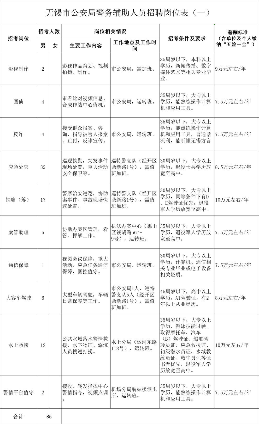 工地急招安全员_工地安全员招聘_招聘工地安全员招聘