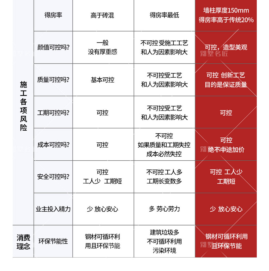 别墅重钢结构造价多少_别墅重钢_别墅重钢结构缺点