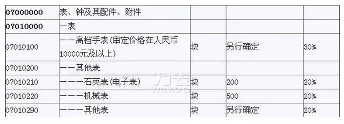 手表代购和专柜的区别_手表代购网站_代购手表