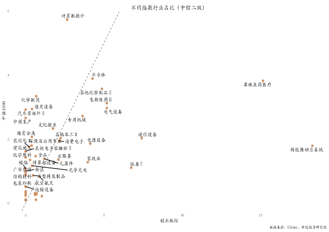 板创业指数_创业板指_创业板板是什么意思