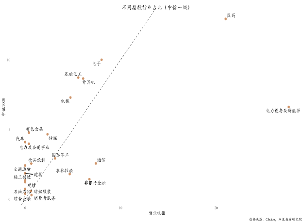 板创业指数_创业板板是什么意思_创业板指