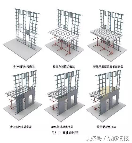 别墅的装修_别墅装修设计图片大全_别墅装修风格有几种