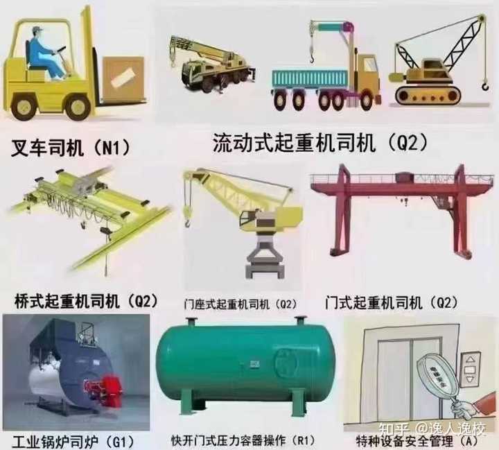 叉车证信息查询_叉车证网上查询_叉车证查询网上查询