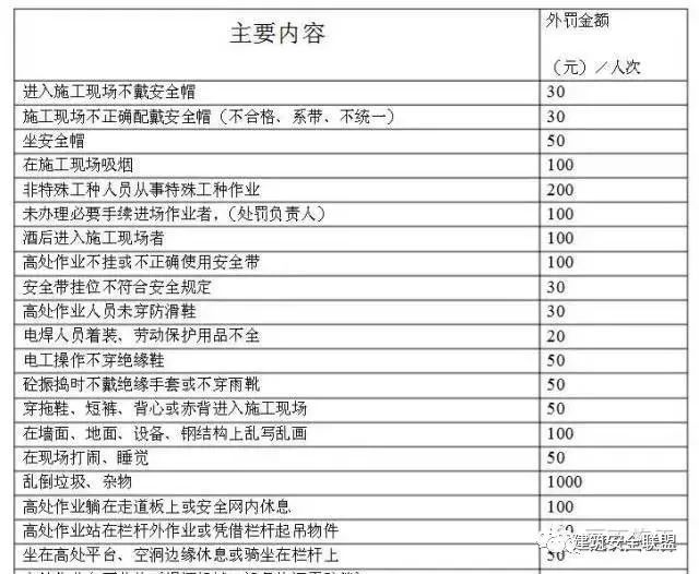 架子工安全操作规程_架子工安全技术操作规程_架子工安全操作规程视频