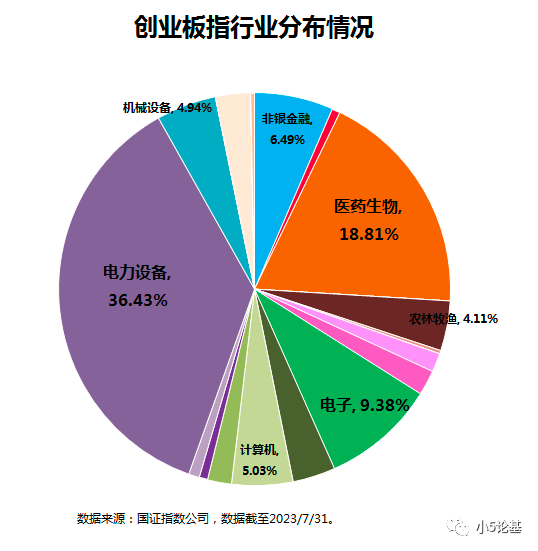 创业板指_板创业指数_什么是创业板指