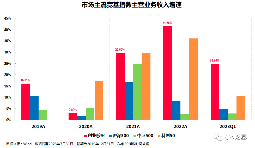 创业板指_板创业指数_什么是创业板指