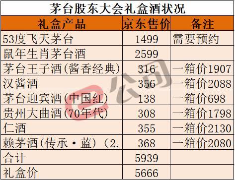 茅台a货是什么意思_A货茅台酒_茅台货源查询