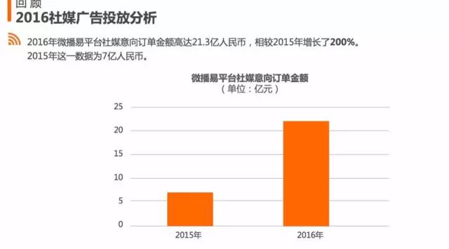 短视屏创业_短视频创业_2021短视频创业