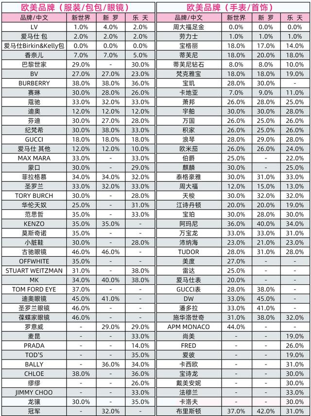 韩国代购服装怎么做起来_韩国代购服装有哪些牌子_韩国代购服装