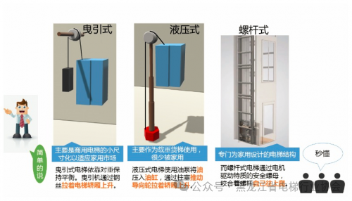 家用电梯别墅电梯_家用电梯别墅_电梯家用别墅图片大全