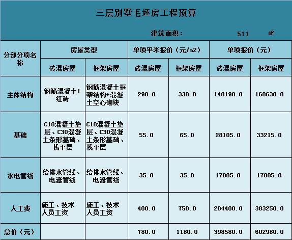 自建别墅_自建二层别墅效果图_自建别墅一般多少钱