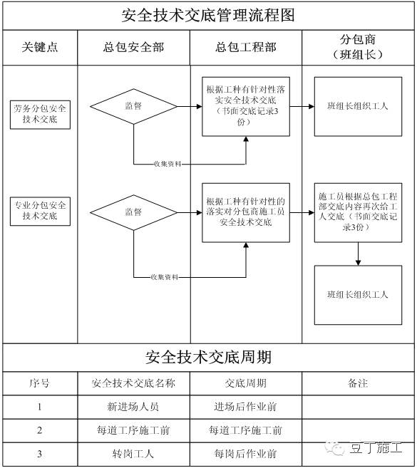 操作规程安全架子工作原理_架子工安全操作规程_操作规程安全架子工作总结