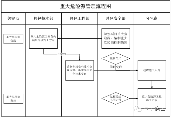 操作规程安全架子工作原理_架子工安全操作规程_操作规程安全架子工作总结