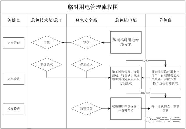 操作规程安全架子工作总结_架子工安全操作规程_操作规程安全架子工作原理