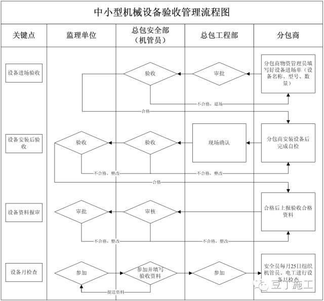 操作规程安全架子工作总结_架子工安全操作规程_操作规程安全架子工作原理