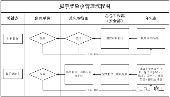 架子工安全操作规程_操作规程安全架子工作原理_操作规程安全架子工作总结