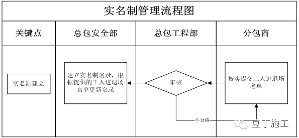 操作规程安全架子工作原理_架子工安全操作规程_操作规程安全架子工作总结