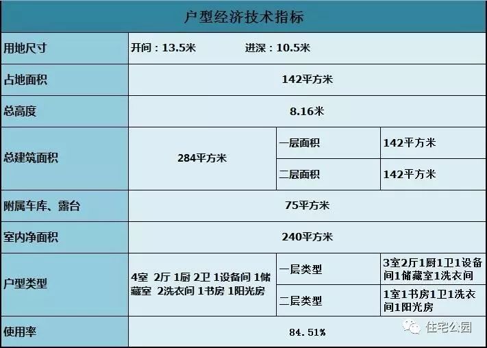 别墅层高一般多少米_二层别墅_别墅层高多少合适