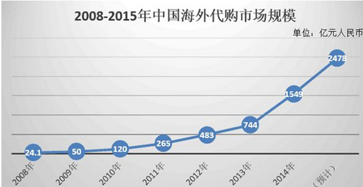 lv法国代购_代购法国发货会不会假的_代购法国直邮衣服是正品吗