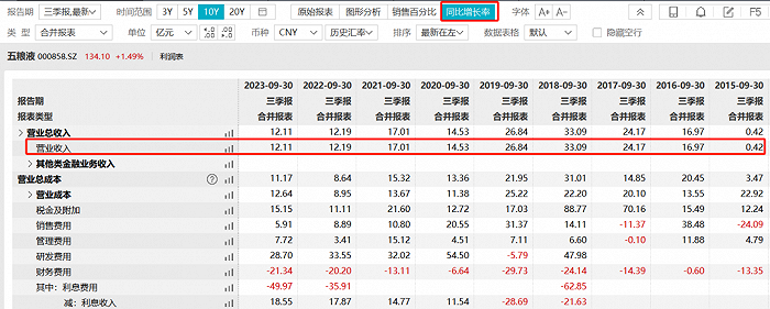 批发五粮液一瓶赚多少_五粮液批发_批发五粮液多少钱