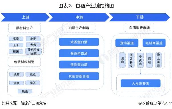 批发白酒要交消费税吗_白酒批发_批发白酒需要哪些证件