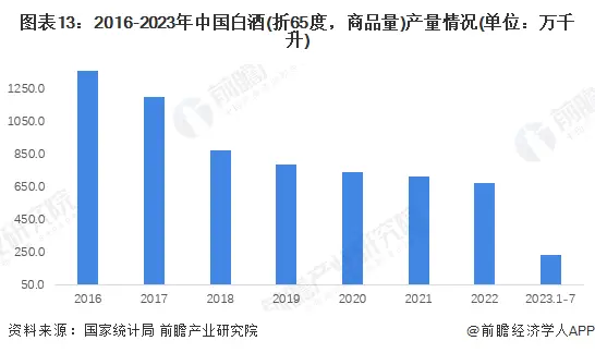 批发白酒需要哪些证件_批发白酒要交消费税吗_白酒批发