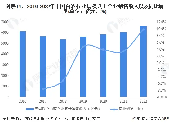 白酒批发_批发白酒需要哪些证件_批发白酒要交消费税吗