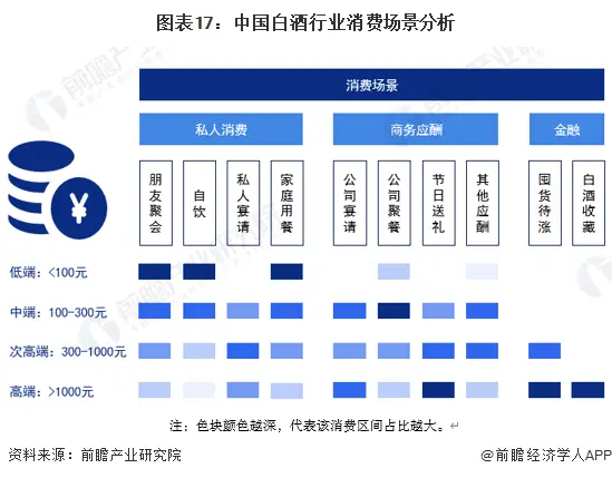 白酒批发_批发白酒要交消费税吗_批发白酒需要哪些证件