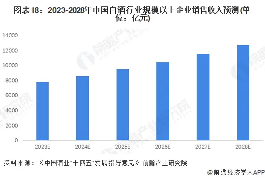 批发白酒要交消费税吗_批发白酒需要哪些证件_白酒批发