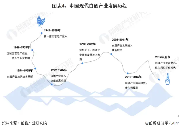 批发白酒需要哪些证件_白酒批发_批发白酒要交消费税吗