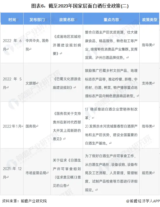 批发白酒需要哪些证件_批发白酒要交消费税吗_白酒批发