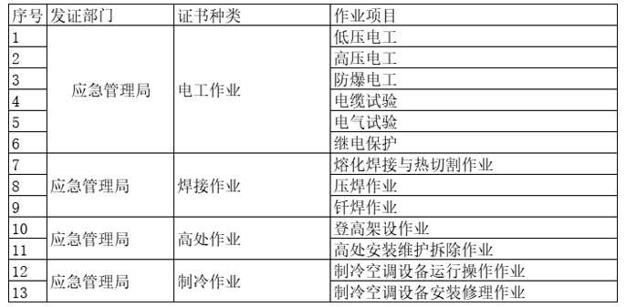 培训电工证件_培训电工证多少钱_电工证培训